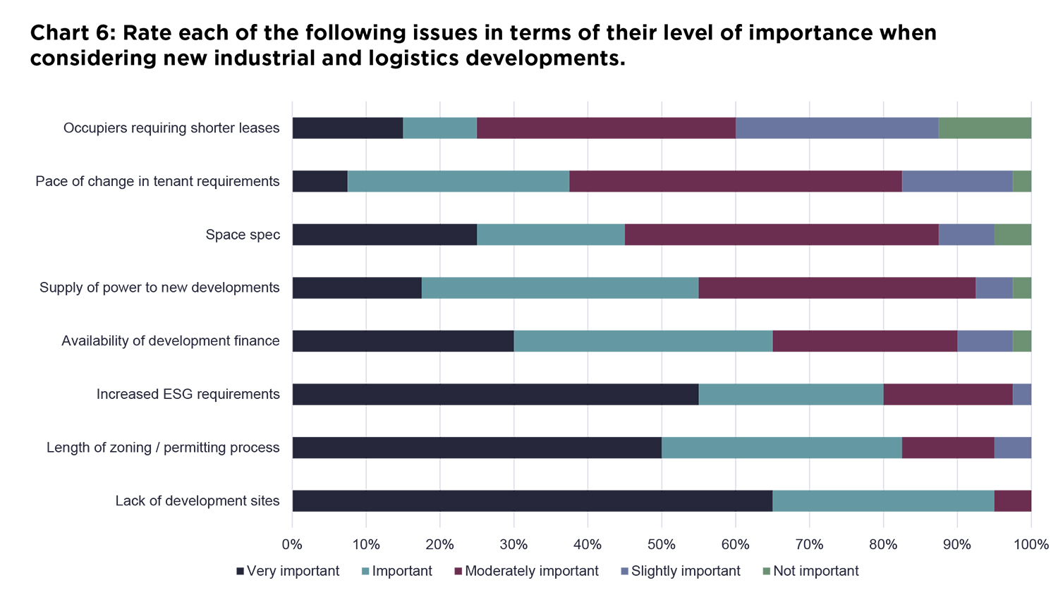 EU Real Estate Logistics Census 2023 image 1